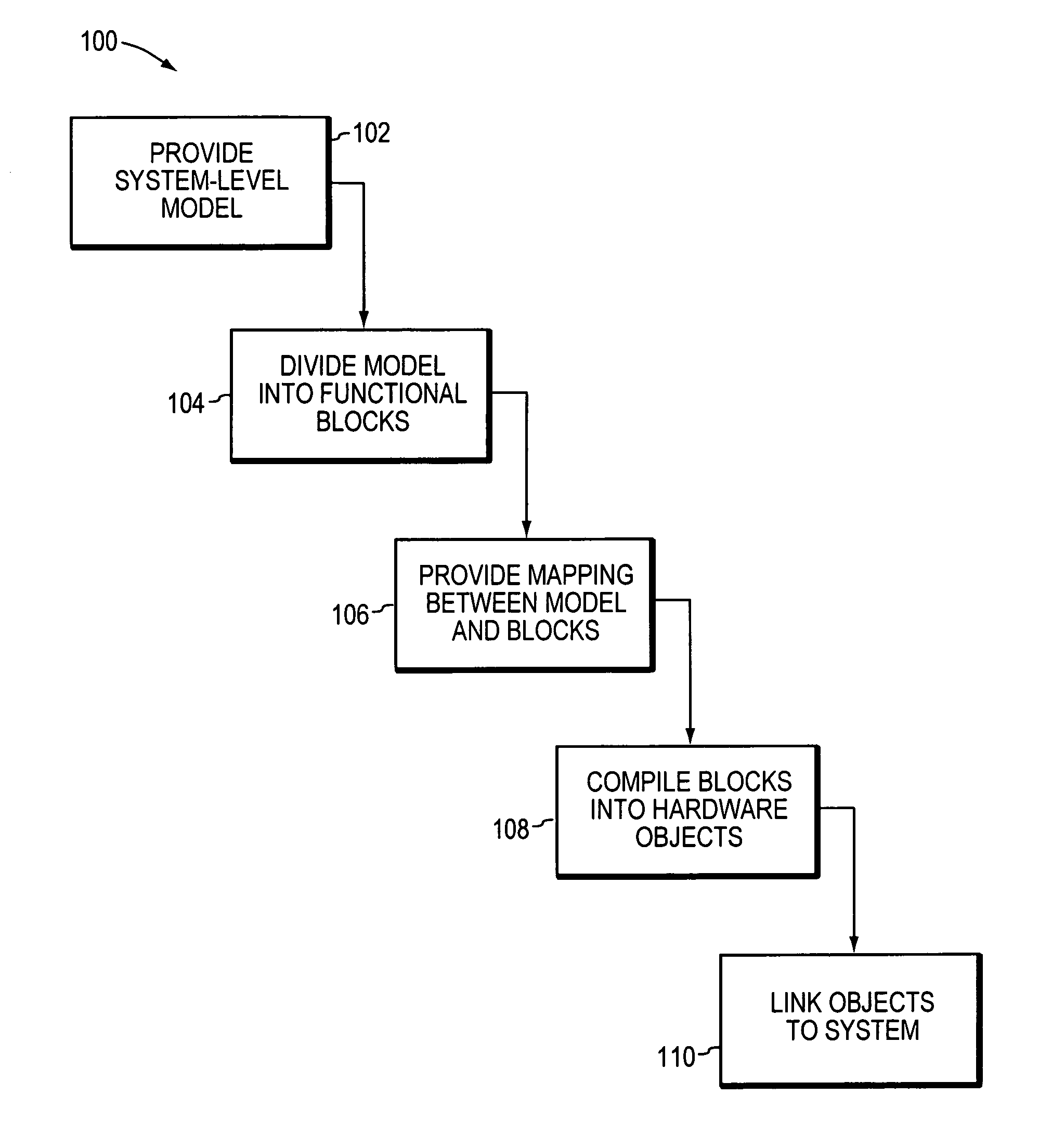 System-level simulation of devices having diverse timing