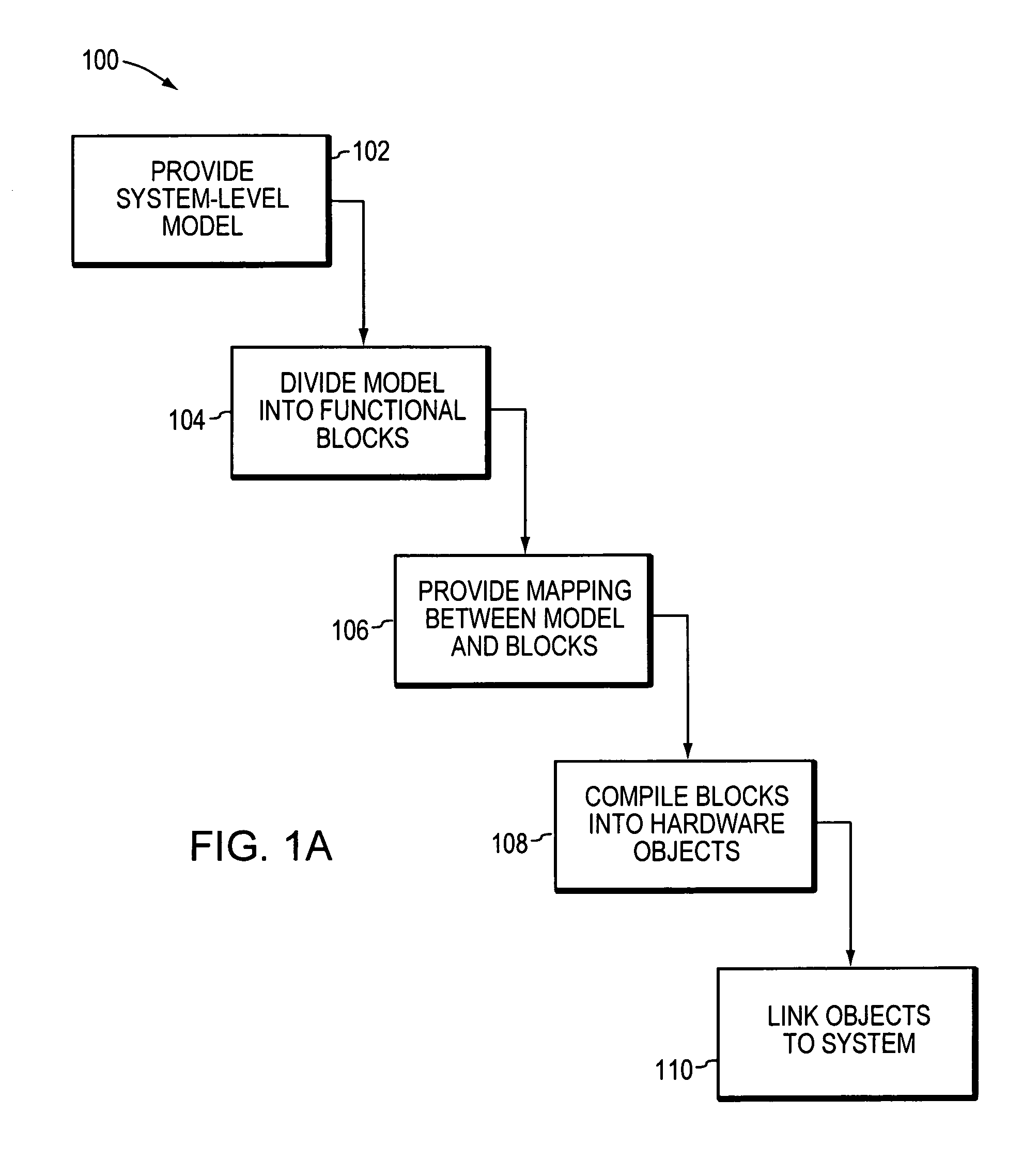 System-level simulation of devices having diverse timing