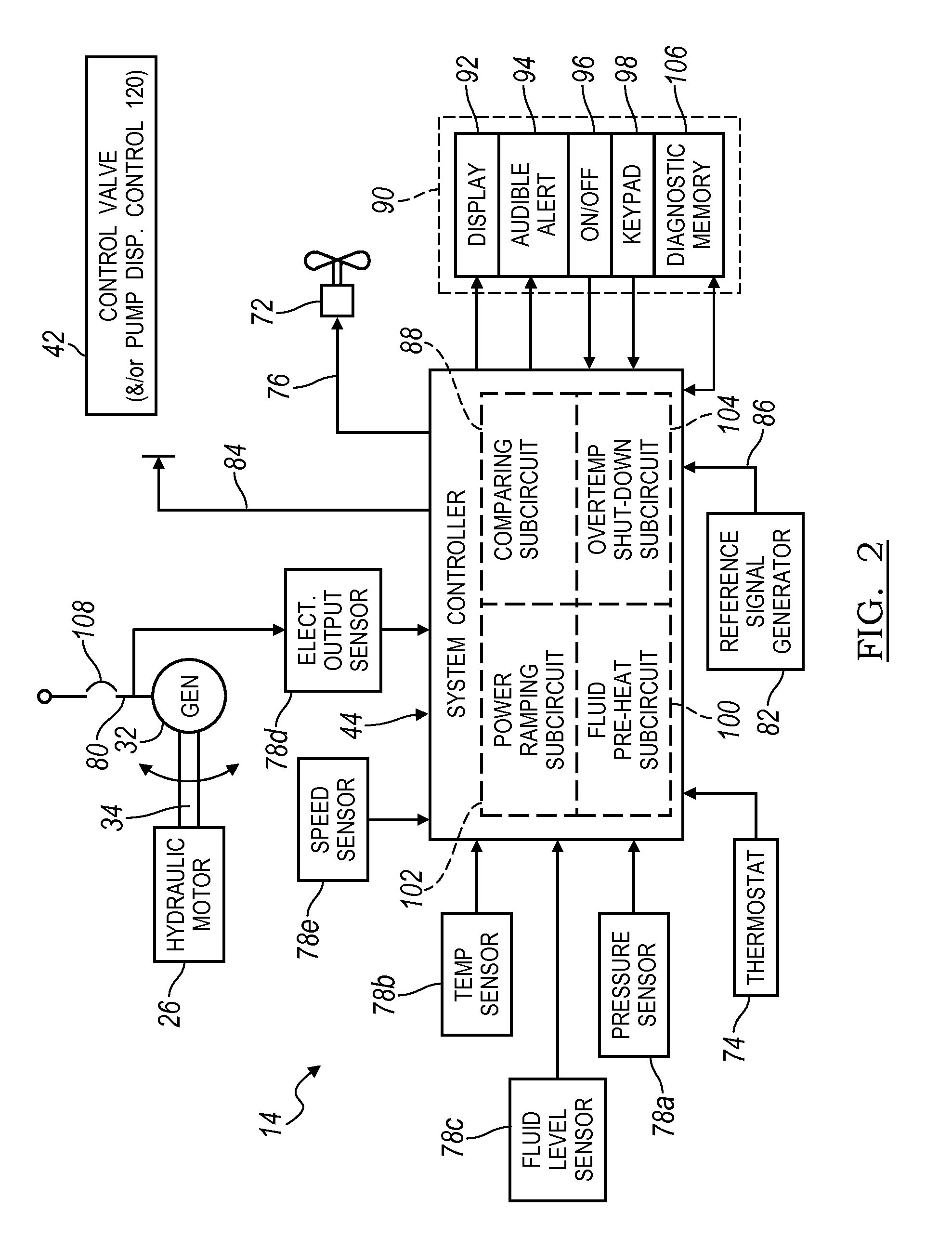 Electronic control for a hydraulically driven generator