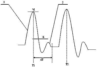 An adaptive variable threshold filtering method for photoelectric reflection pulse heart rate sensor