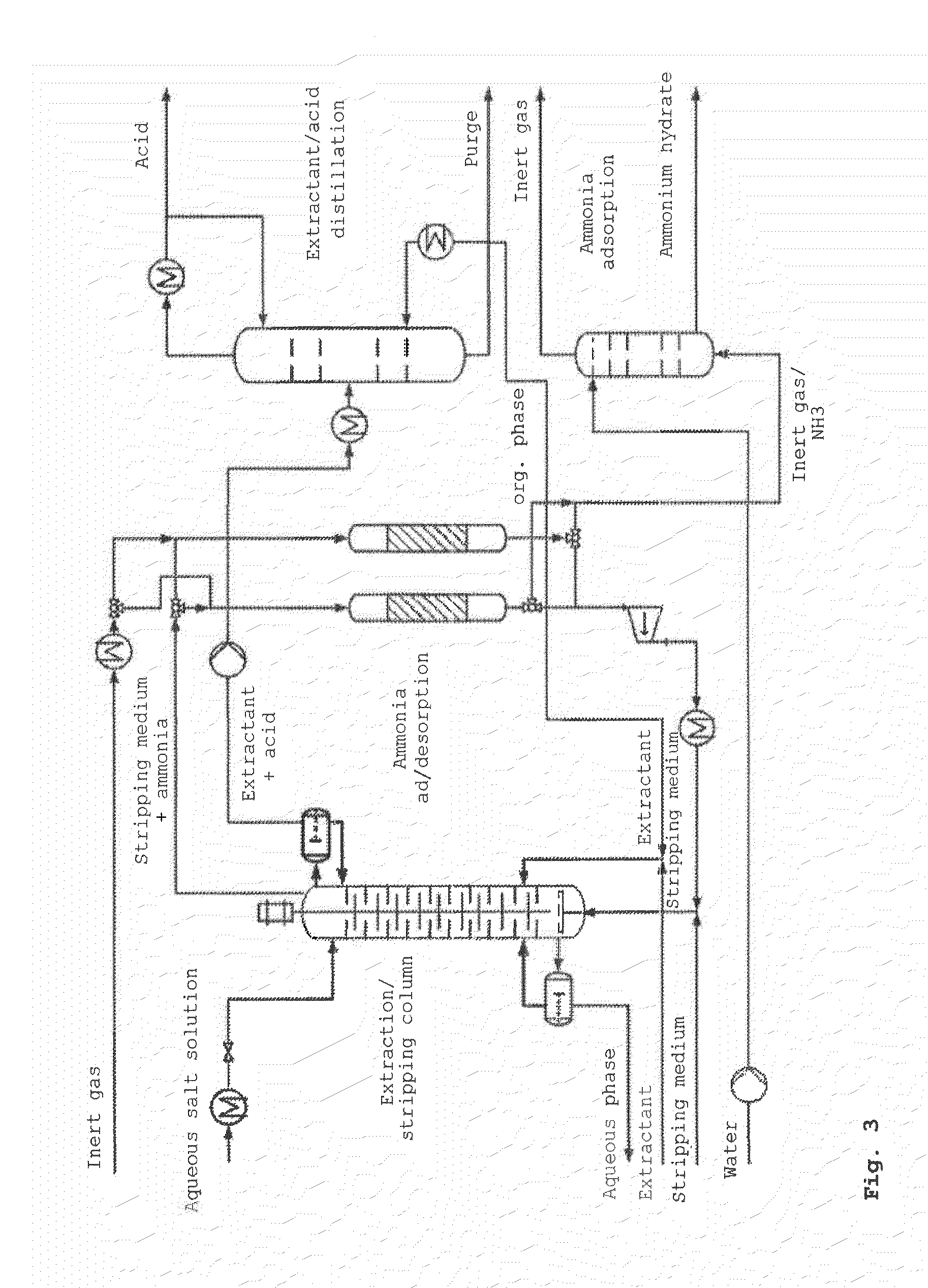 Method for producing a free acid from the salt thereof