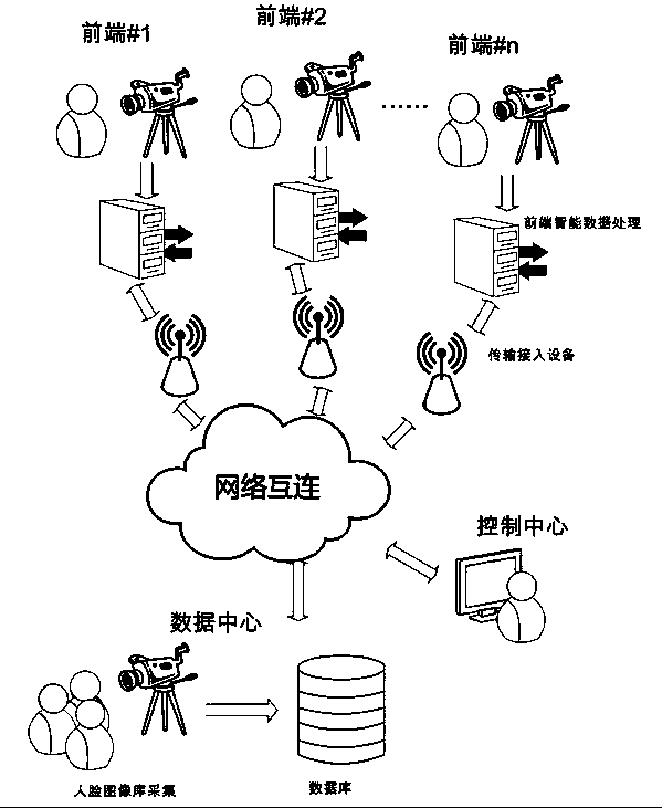 Retrieval Method of Large-Scale Face Database Based on Shape Space