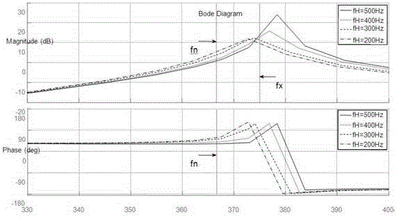 Parameter design method for high-voltage high-capacity VSC (voltage source converter)