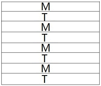 Cadmium Telluride Solar Cells with Tellurium Molybdenum Multilayer Composite Thin Films