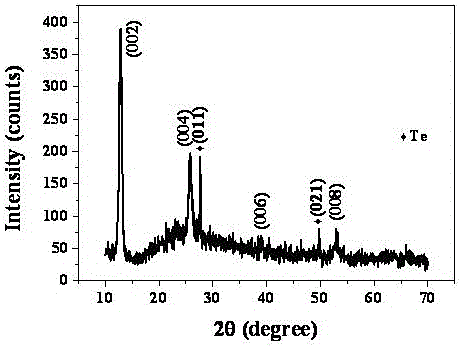 Cadmium Telluride Solar Cells with Tellurium Molybdenum Multilayer Composite Thin Films