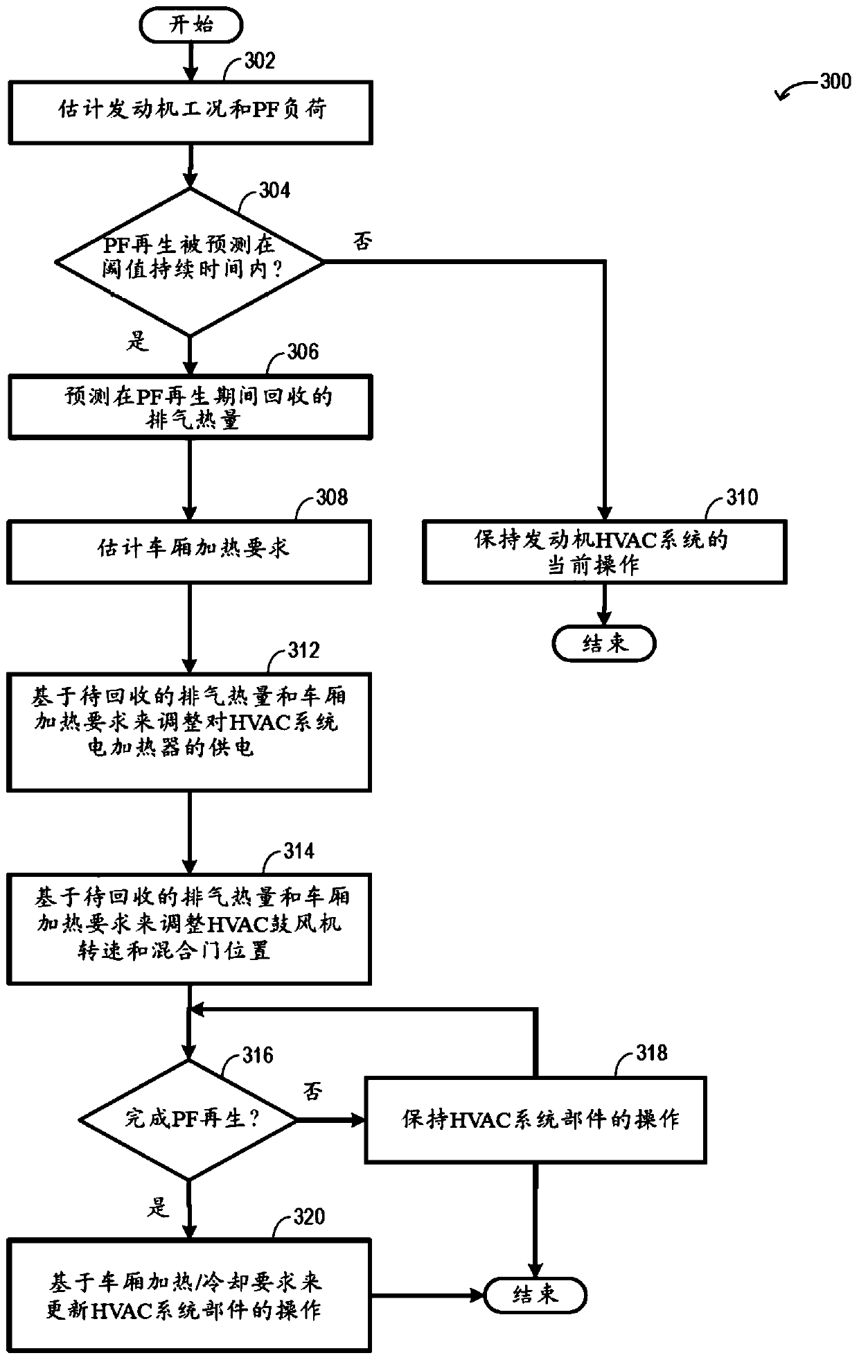 Method and device for vehicle cabin heating