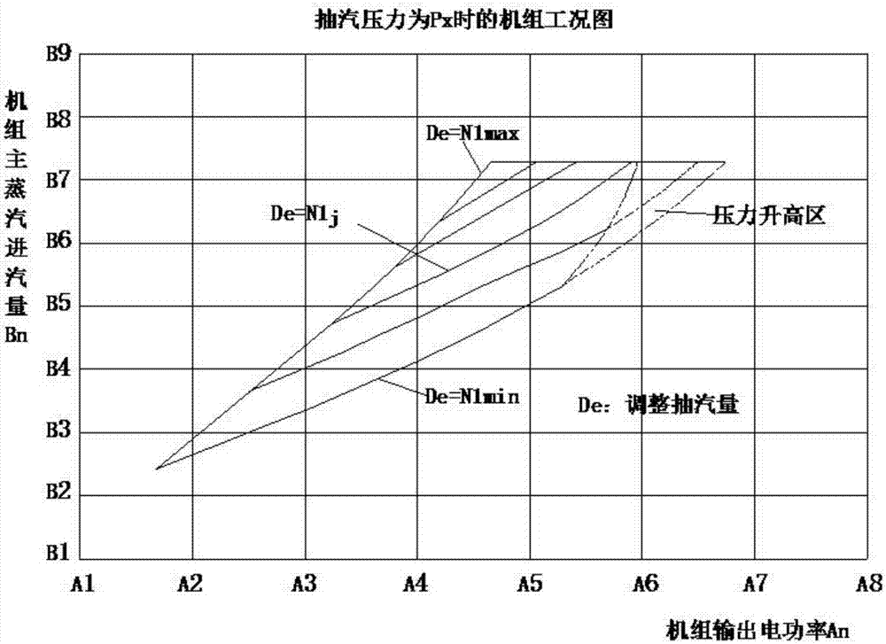 Heat supply system and intelligent control method for dual load peak regulation of cogeneration units