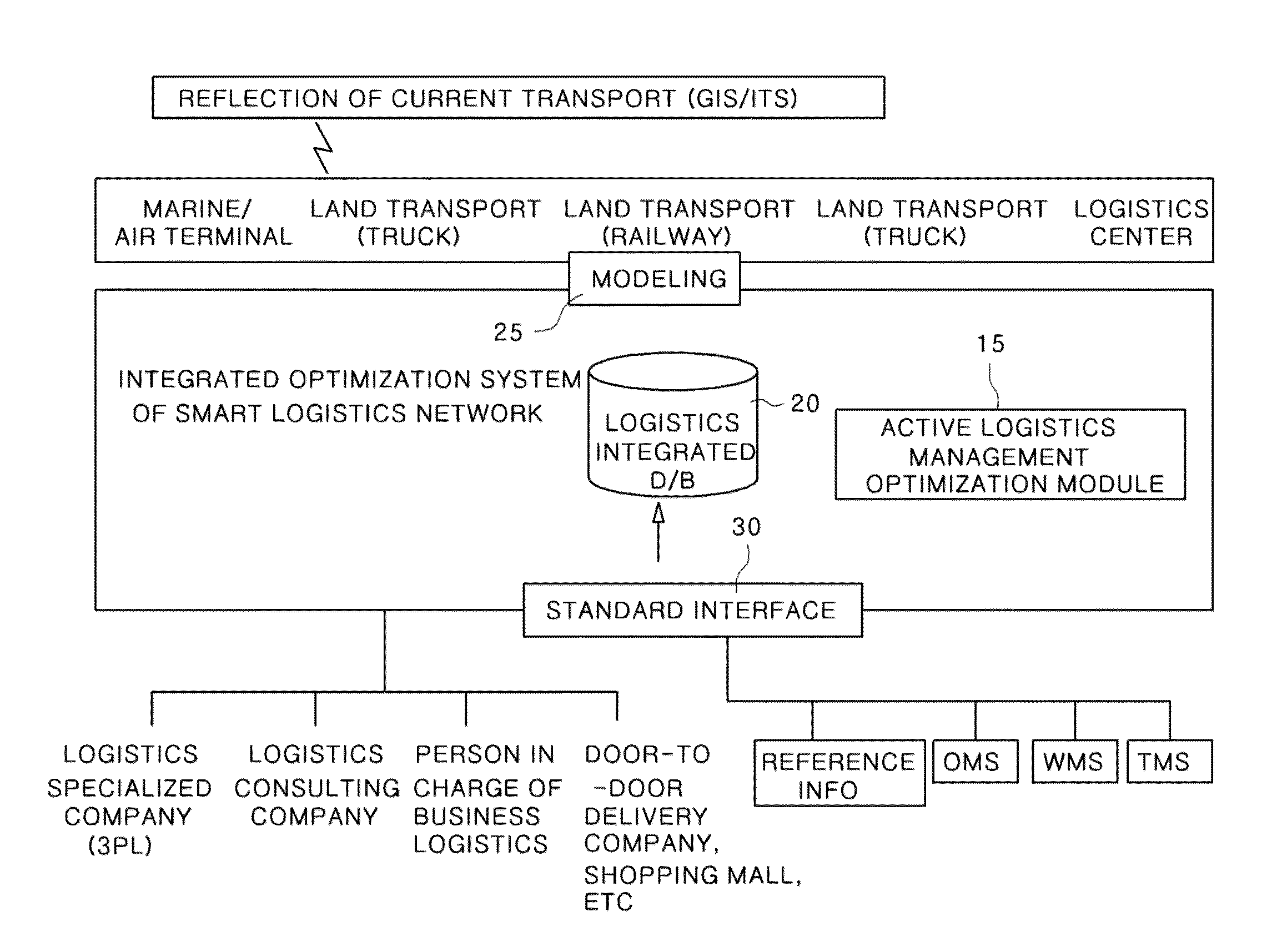 Shipper-oriented logistics base optimization system