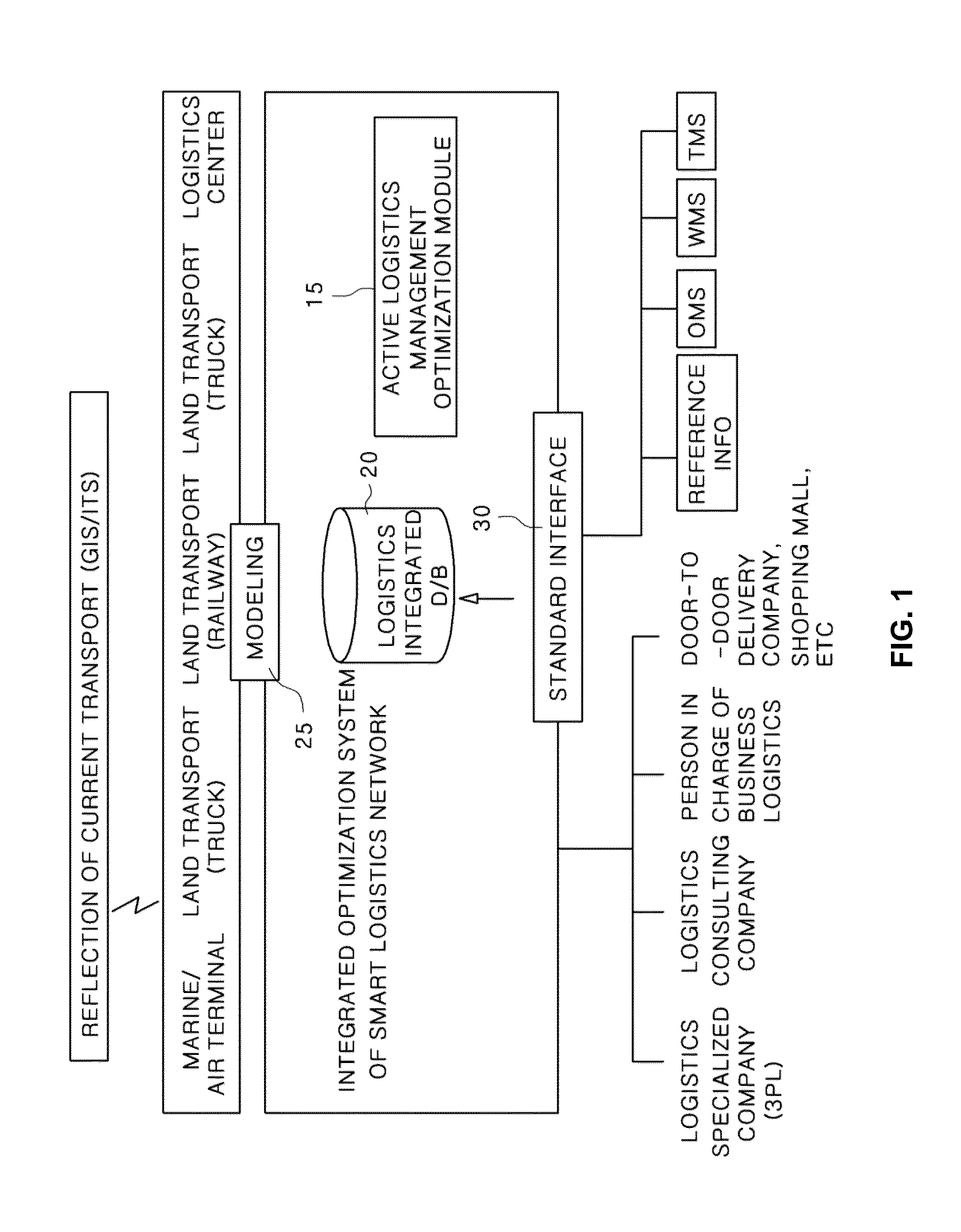 Shipper-oriented logistics base optimization system