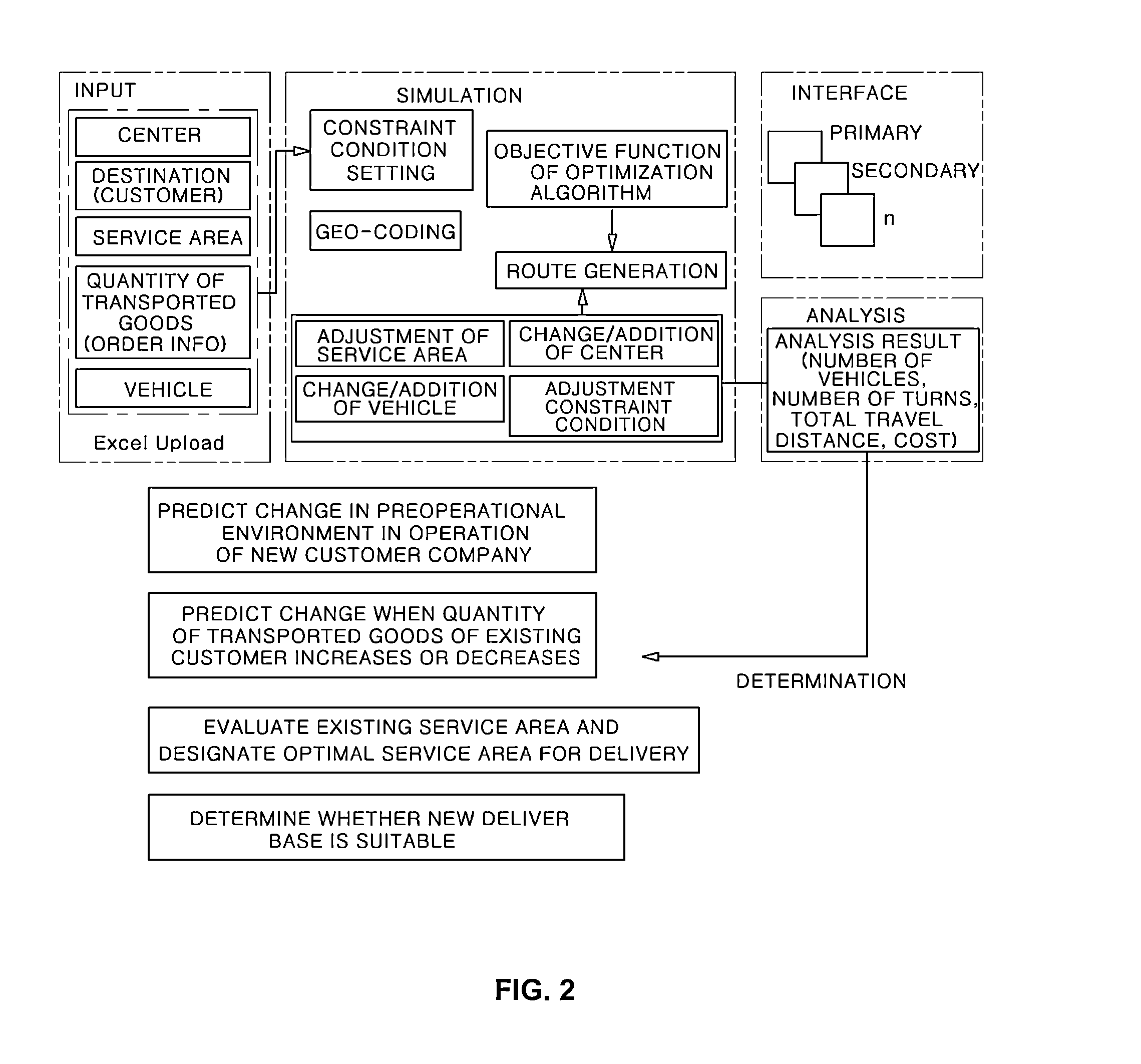 Shipper-oriented logistics base optimization system