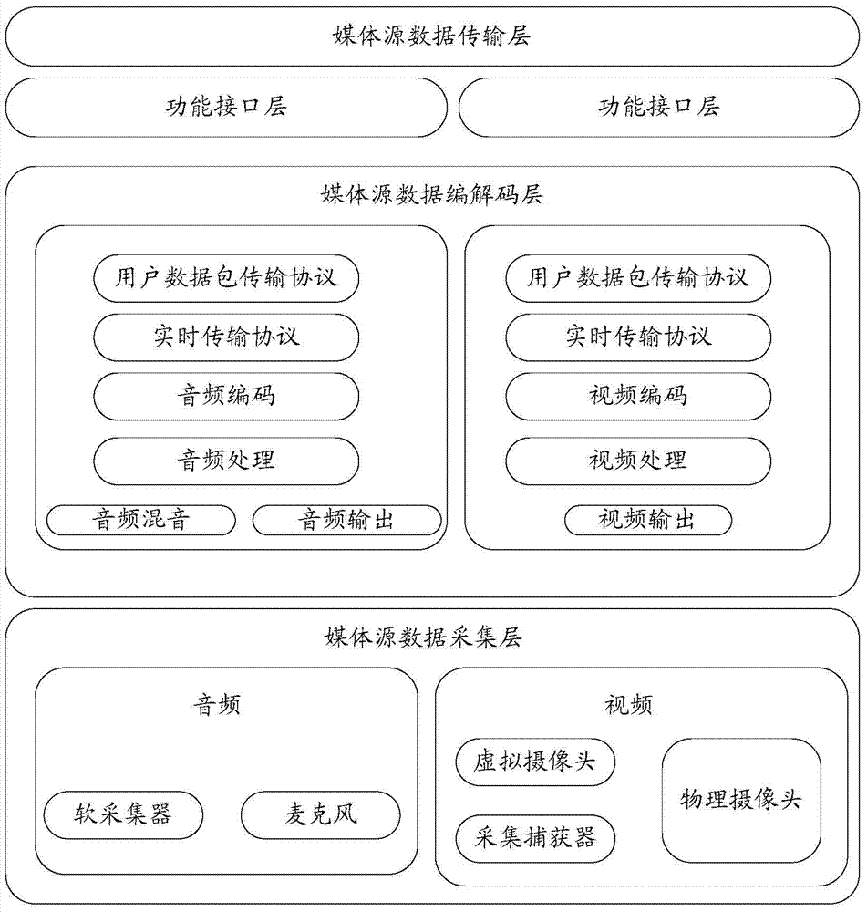 Client based on teleconference and media source transmission method