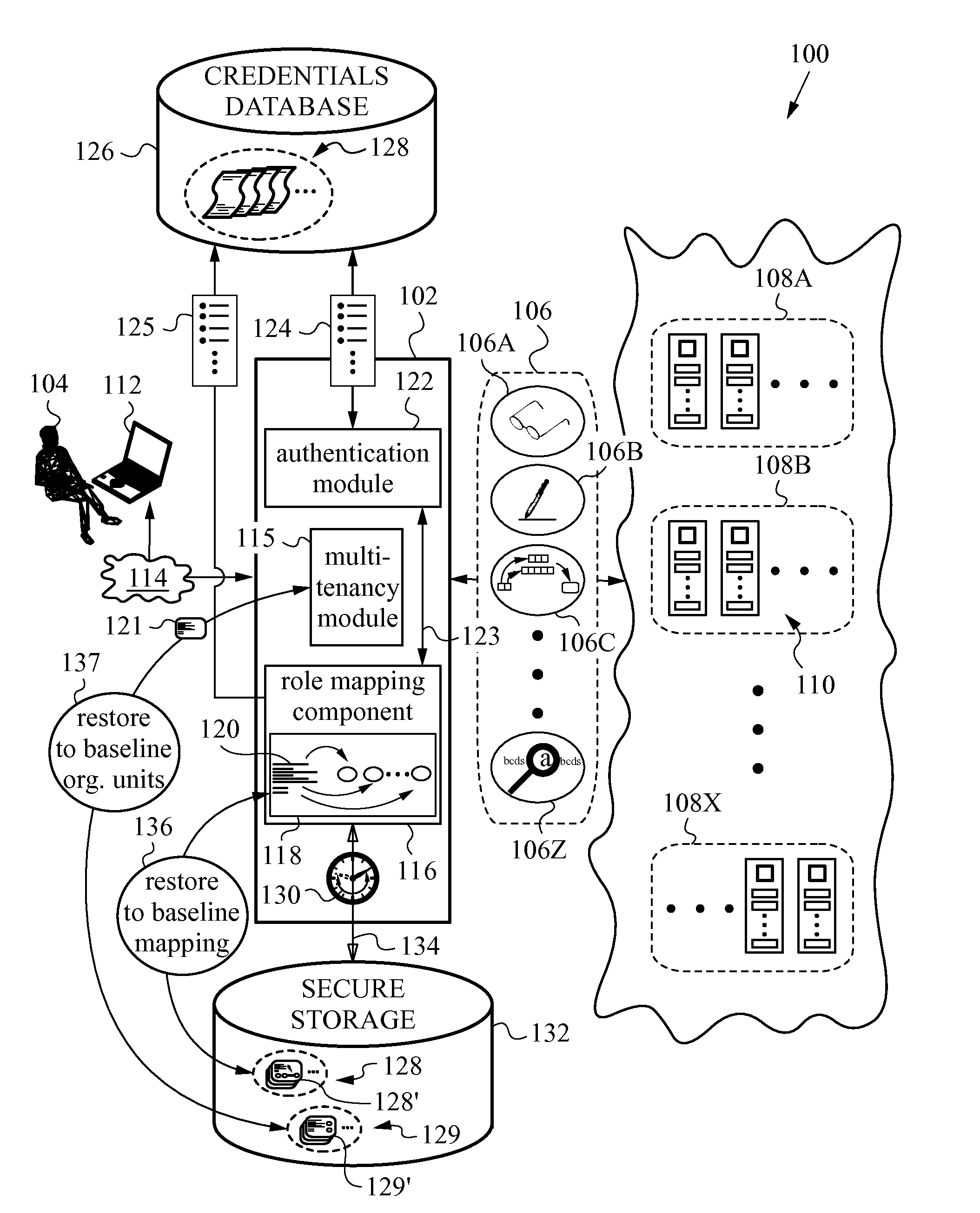 Monitoring of Authorization-Exceeding Activity in Distributed Networks