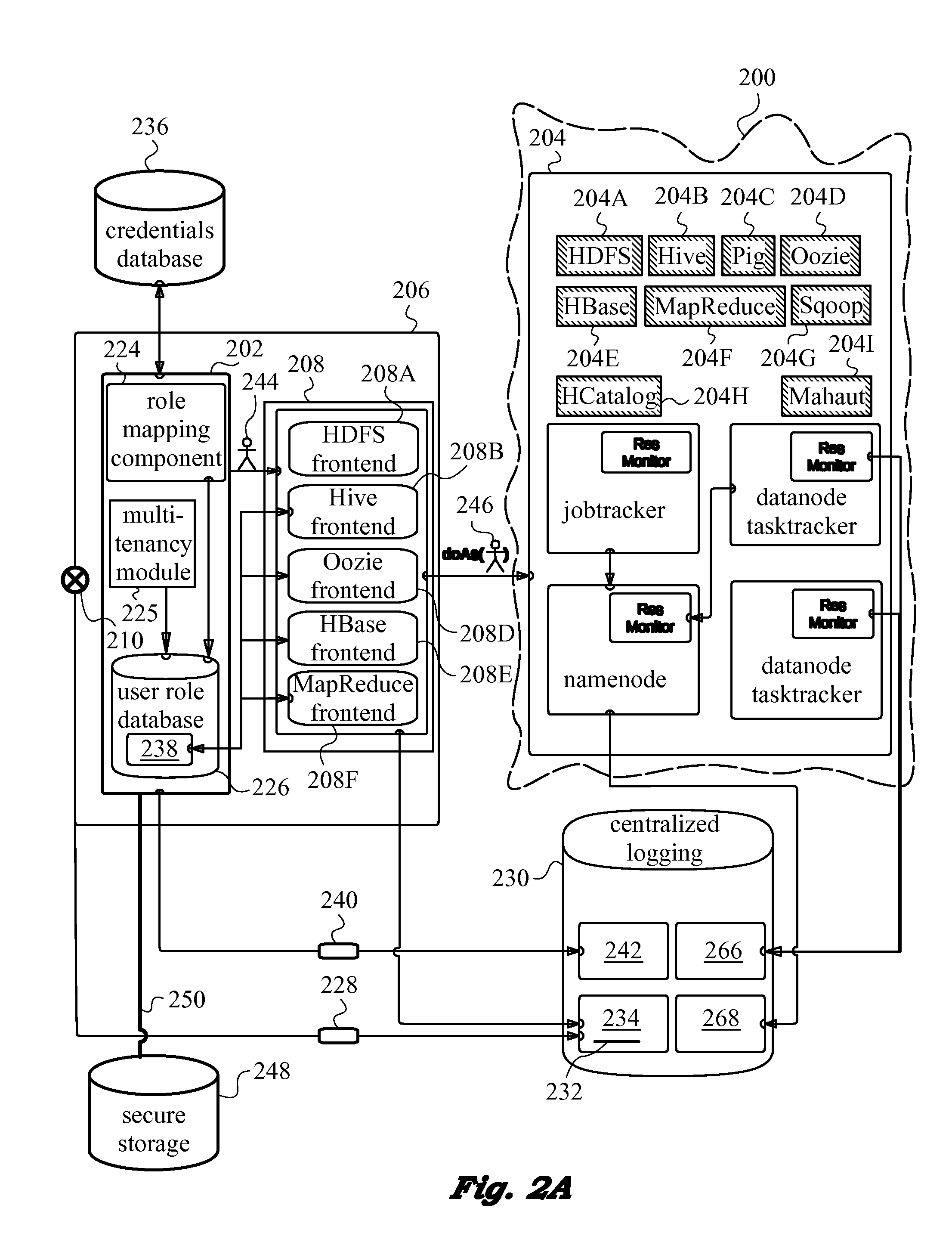 Monitoring of Authorization-Exceeding Activity in Distributed Networks