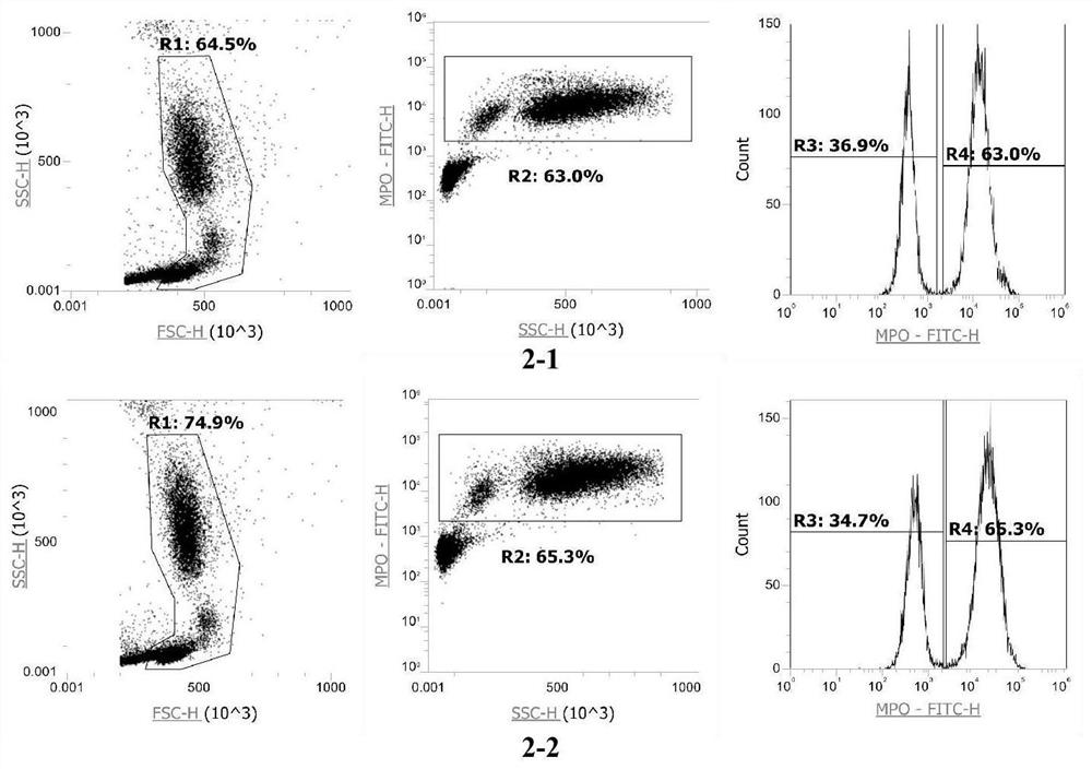 Fixing permeabilization wash buffer and preparation method thereof