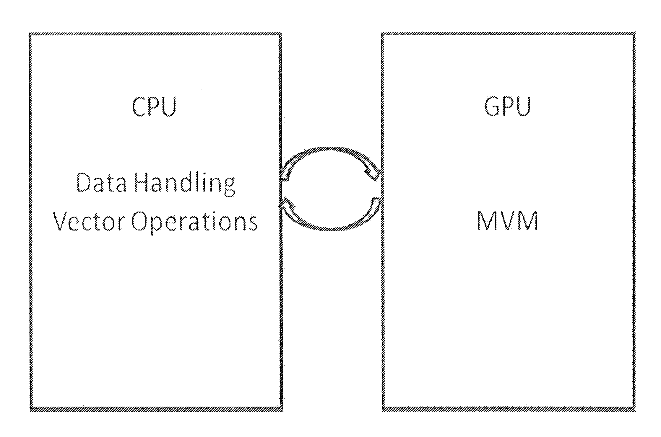 Method for using a graphics processing unit for accelerated iterative and direct solutions to systems of linear equations