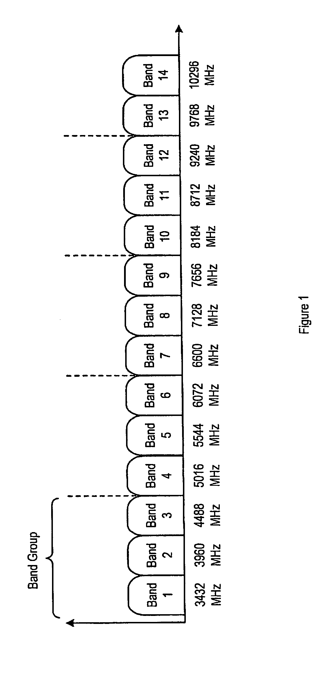 Communication system and method