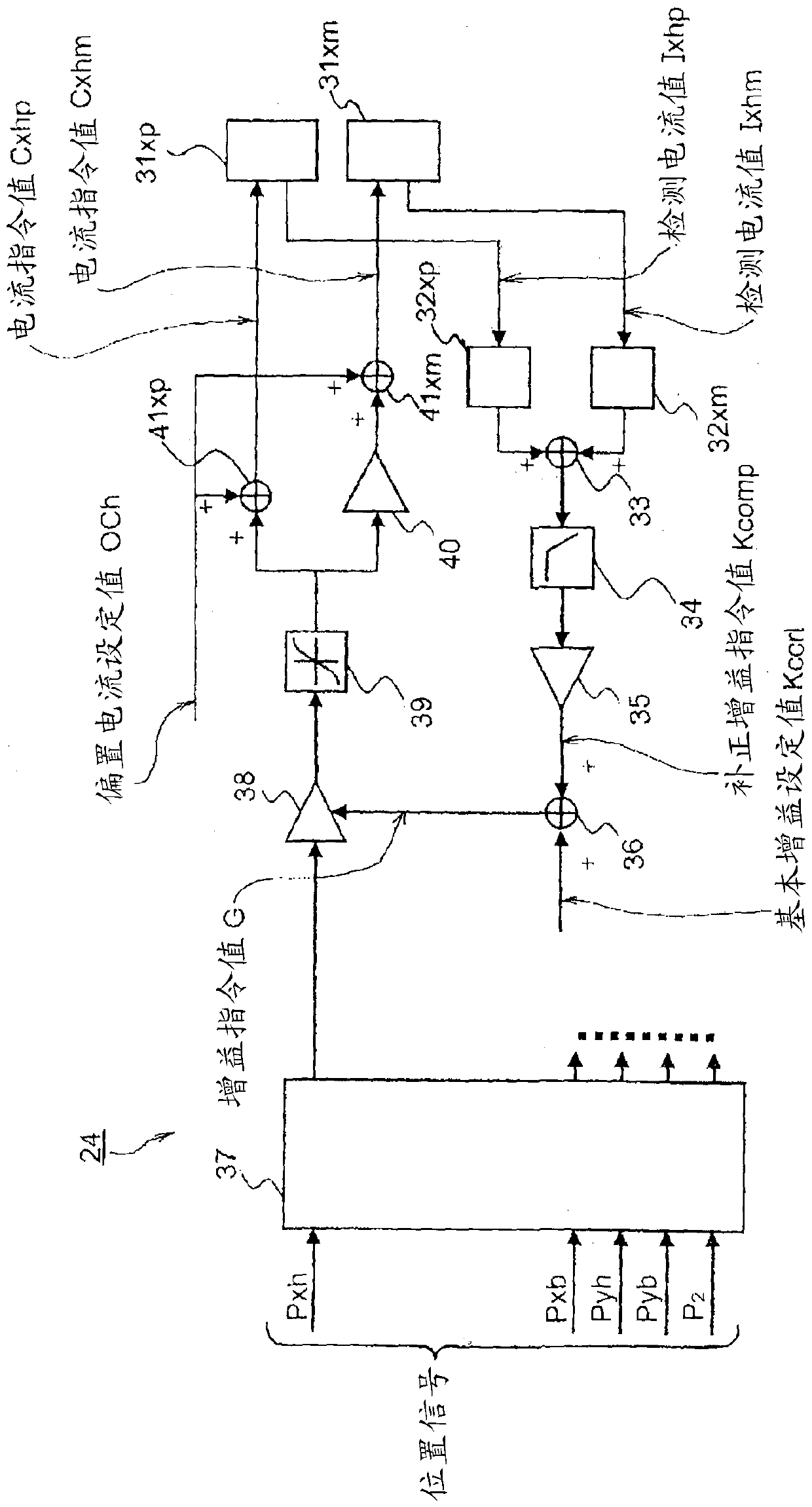 Magnetic bearing unit, and vacuum pump