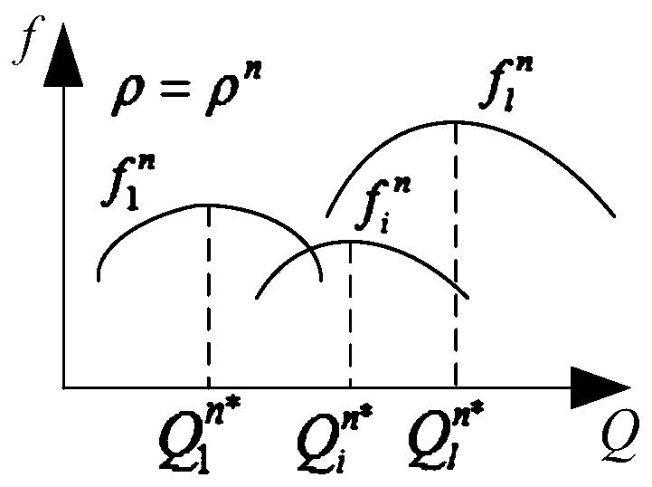 A Microgrid Operation Method Based on Bidding Equilibrium