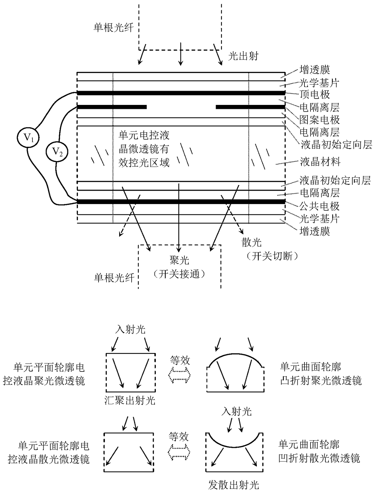 A dual-mode integrated electronically controlled liquid crystal optical switch array