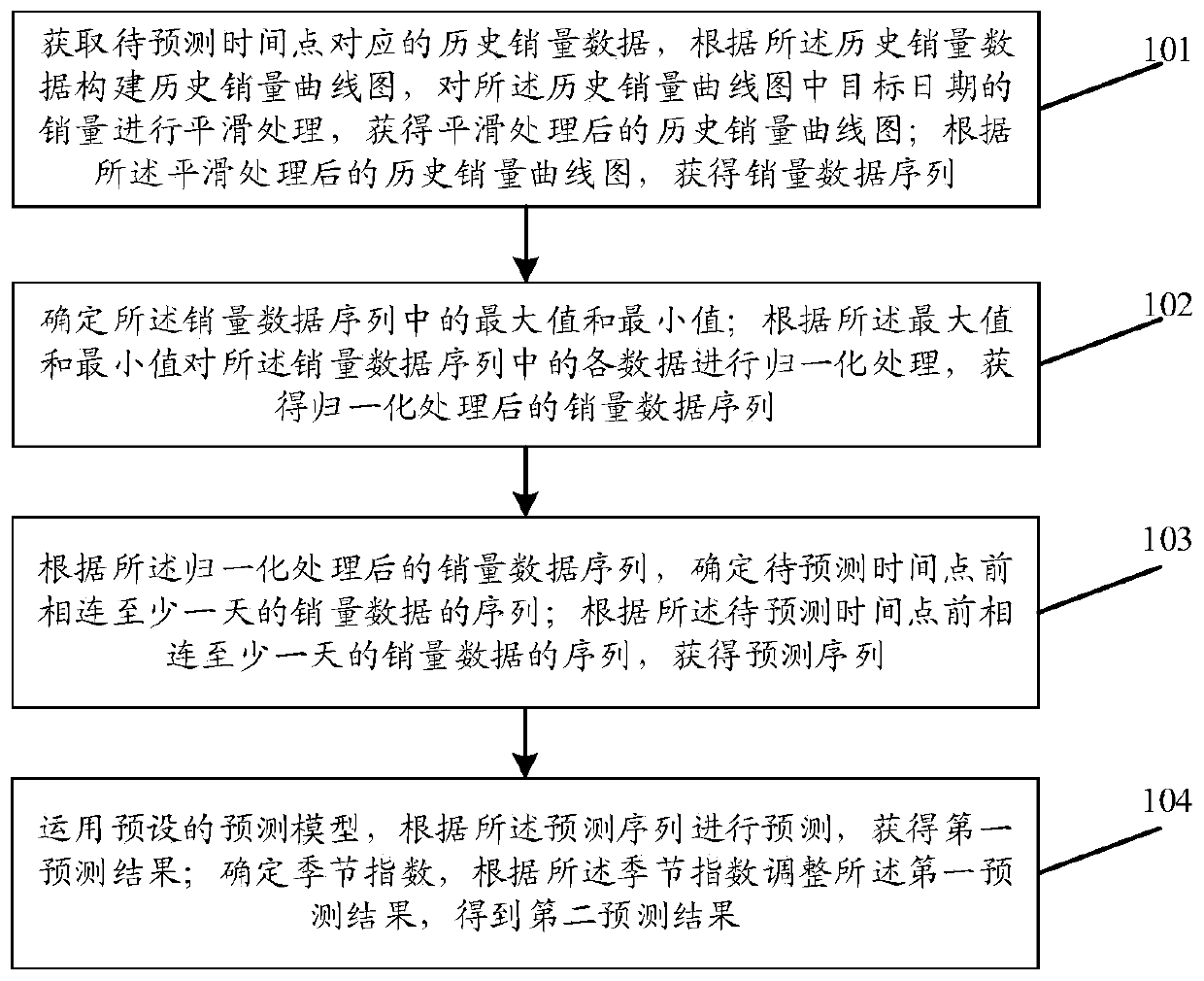 Data processing method, device and storage medium