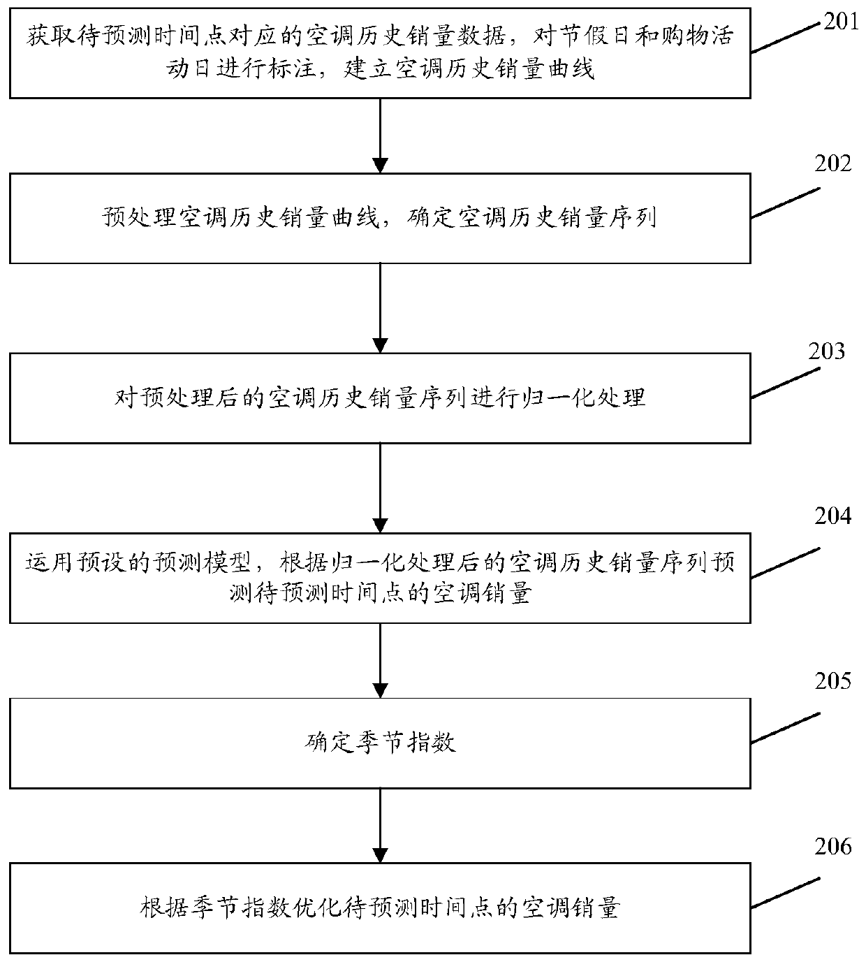 Data processing method, device and storage medium