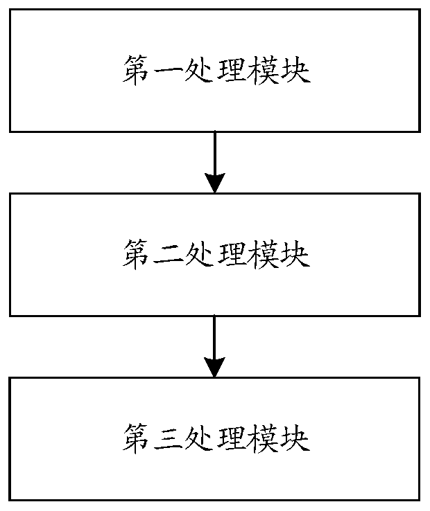 Data processing method, device and storage medium