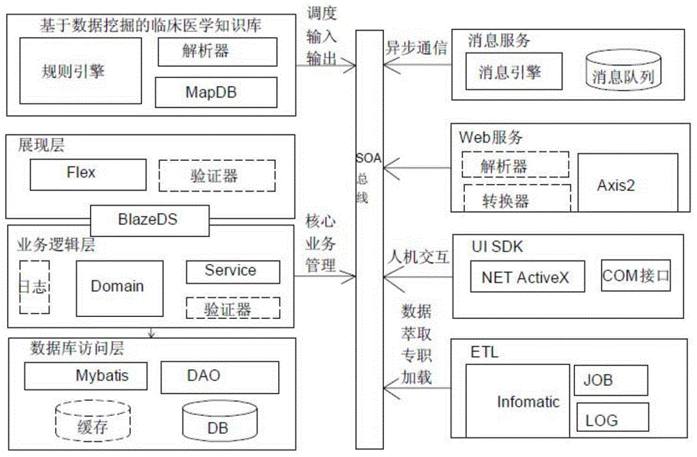 Medical knowledge base system based on data mining