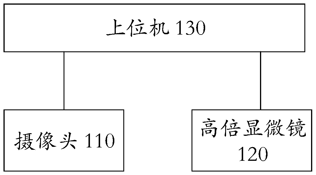 The invention relates to a micron-scale ID image identification method and a micron-scale ID image identification system