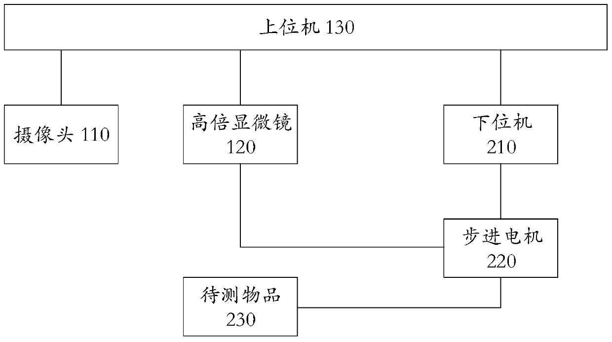 The invention relates to a micron-scale ID image identification method and a micron-scale ID image identification system