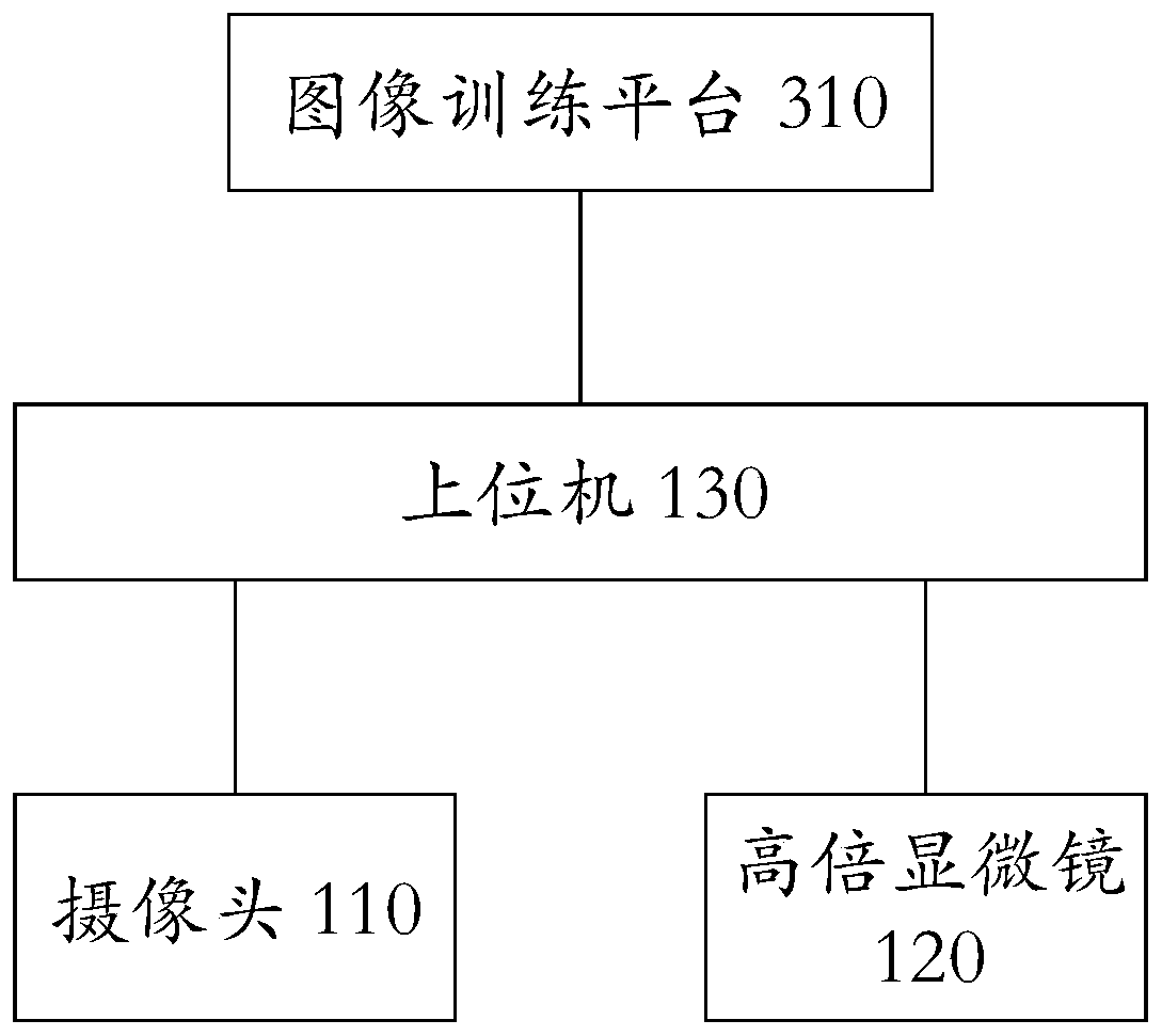 The invention relates to a micron-scale ID image identification method and a micron-scale ID image identification system