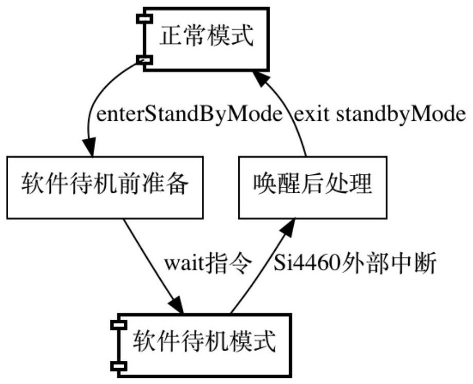 Intelligent transformer and design method of low-power-consumption working mode of intelligent transformer