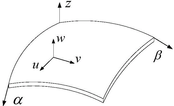 Vibration analysis method of passive constrained damping rotating body structure