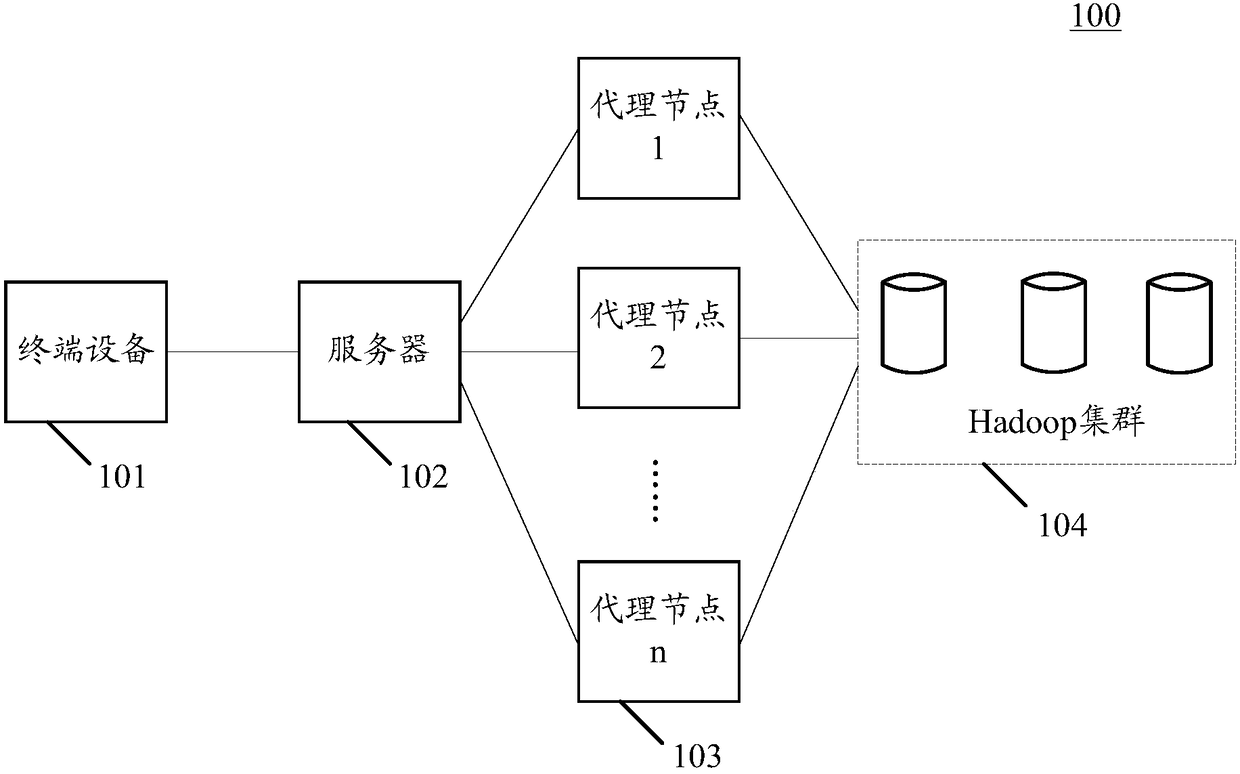 Task scheduling method and device based on hadoop cluster