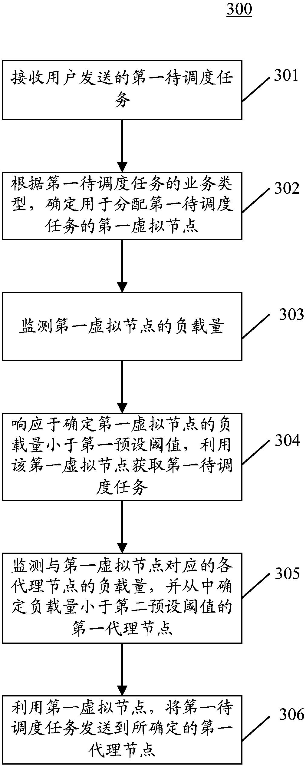 Task scheduling method and device based on hadoop cluster