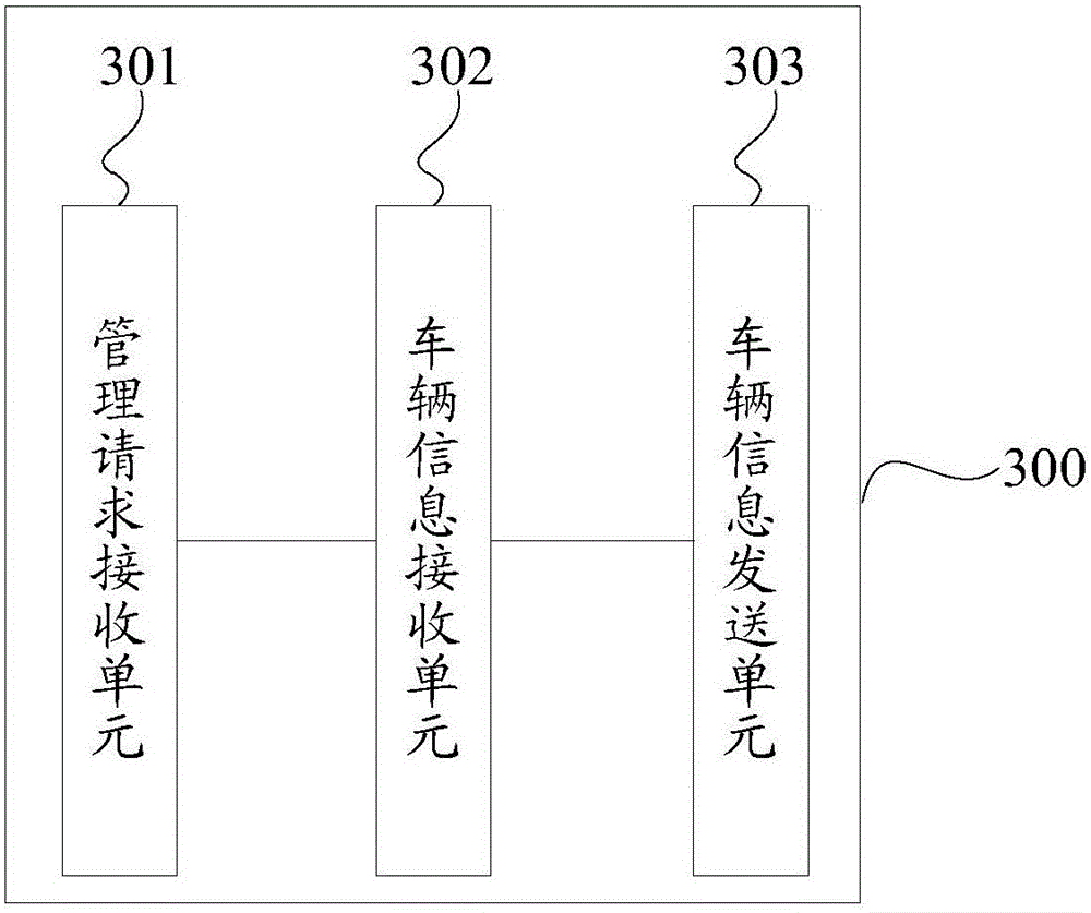 Vehicle information management method and system as well as internet-of-vehicles system