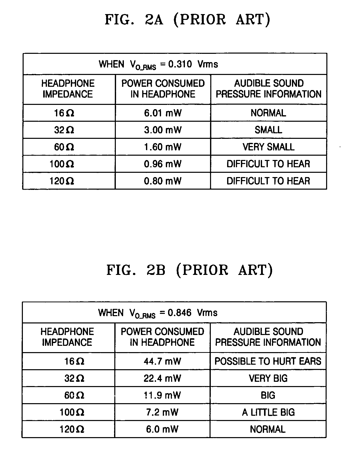 Method and apparatus to control output power of a digital power amplifier optimized to a headphone and a portable audio player having the same