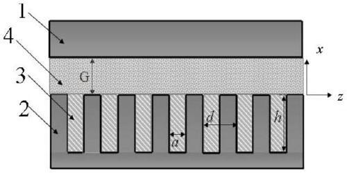 Closed periodic metal grating SSP terahertz filter and tuning method