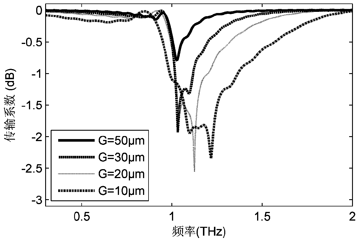 Closed periodic metal grating SSP terahertz filter and tuning method