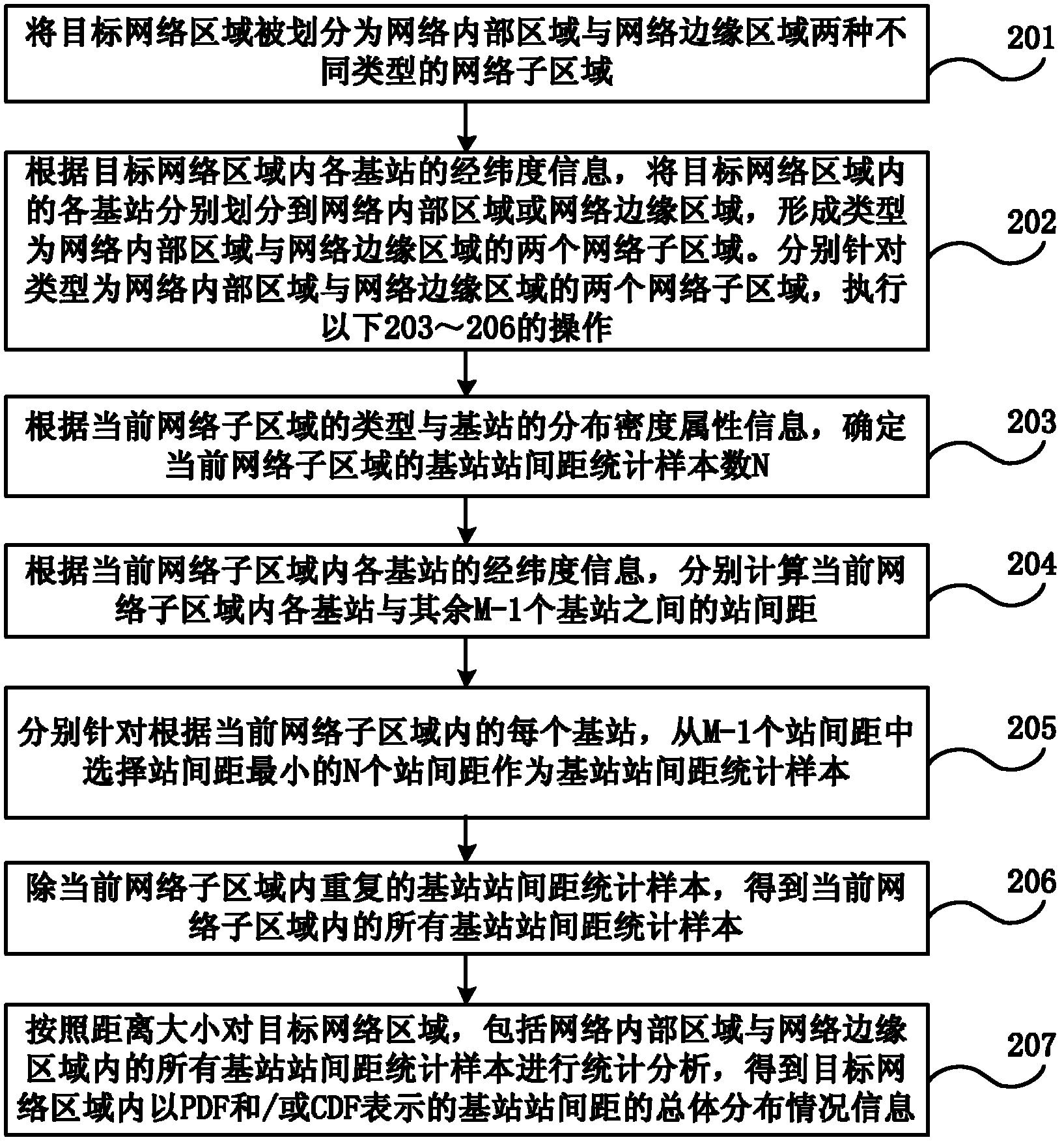 Processing method and device for acquiring station spacing of base stations in wireless communication network