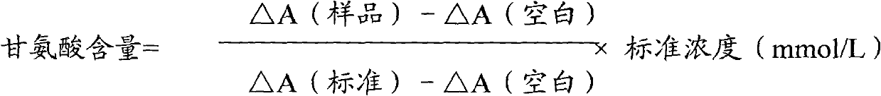 Method and kit for measuring glycine