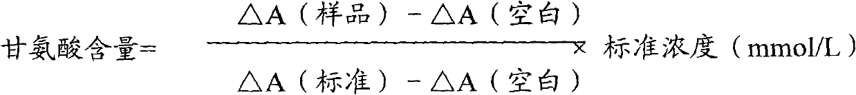 Method and kit for measuring glycine