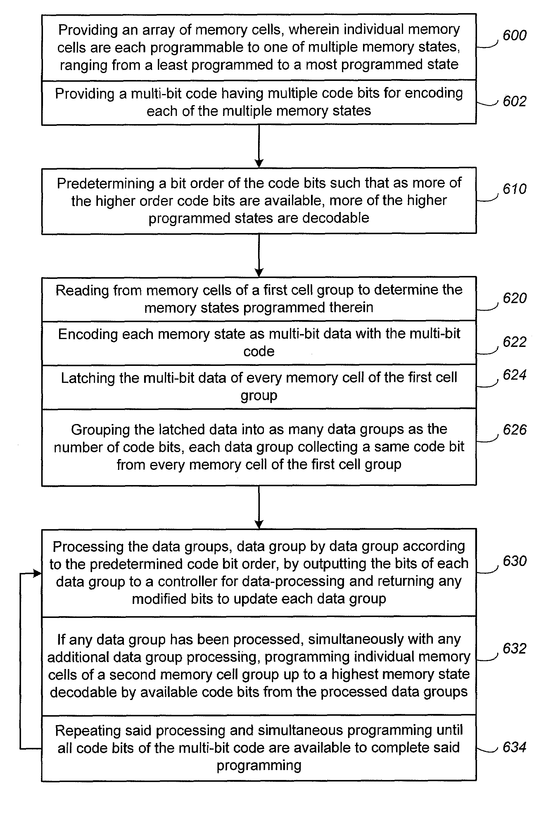 Method for cache page copy in a non-volatile memory