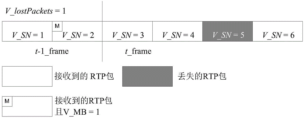 Methods for detecting frame type and frame size of video stream and apparatus