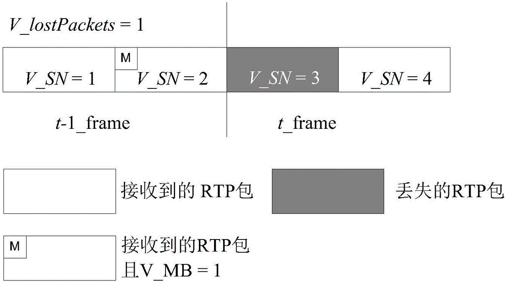 Methods for detecting frame type and frame size of video stream and apparatus