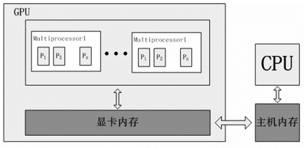 Vehicle detection method based on GPU (ground power unit) multi-core parallel acceleration