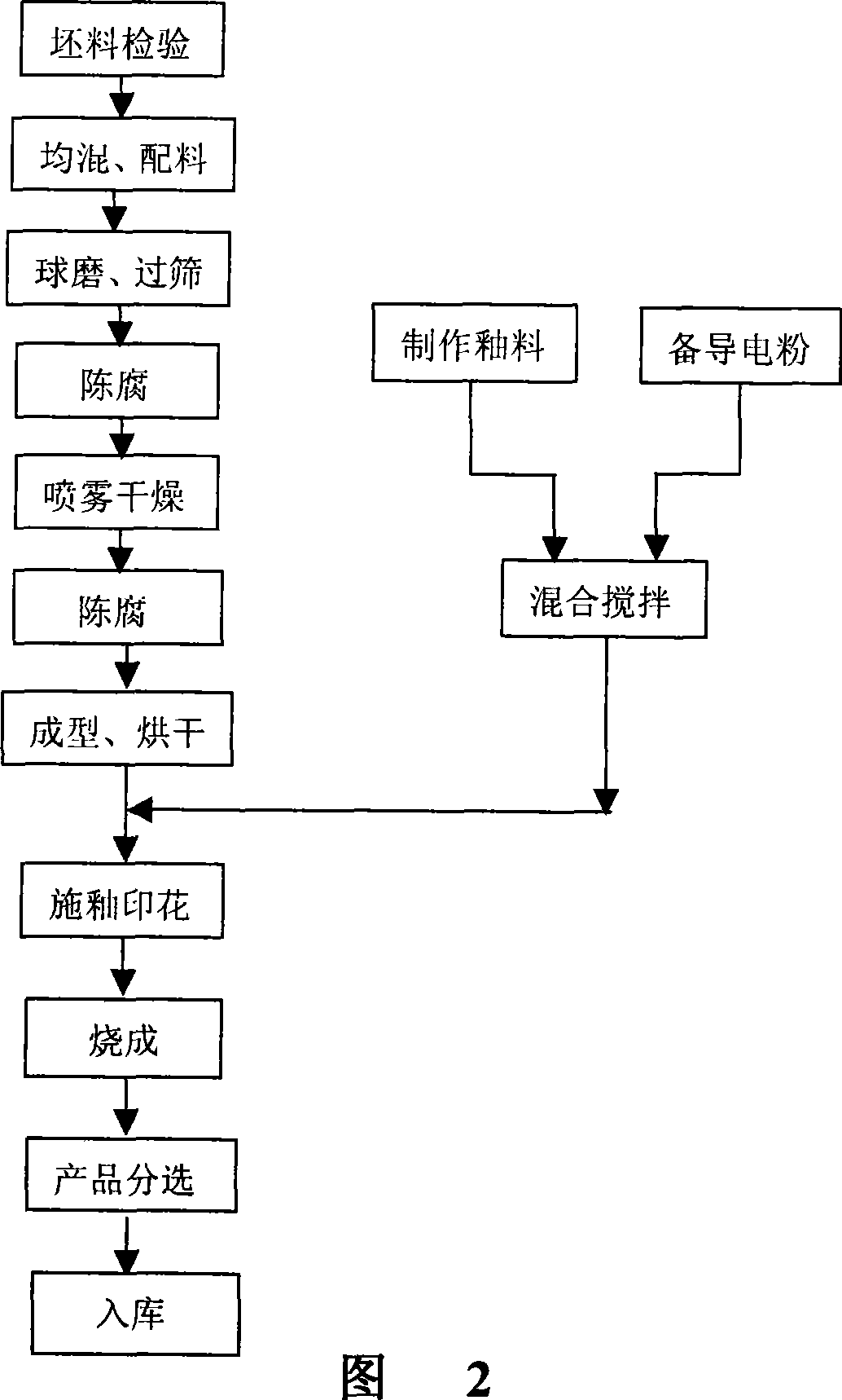 Antistatic ceramic floor and preparing method thereof