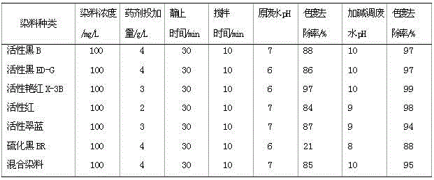 Preparation method of acid-modified light-burned magnesium/bentonite water treatment agent