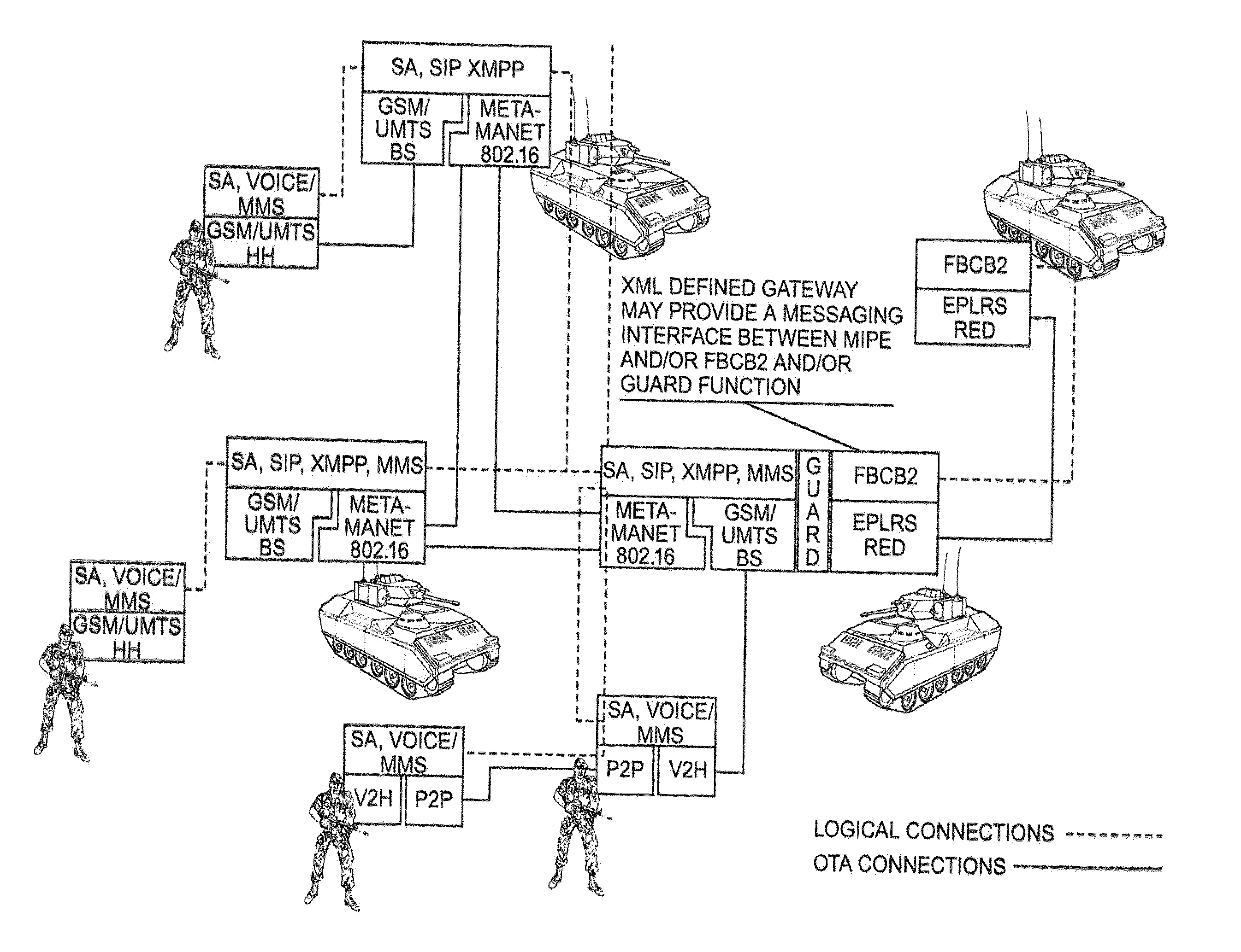 Situational awareness integrated network and system for tactical information and communications