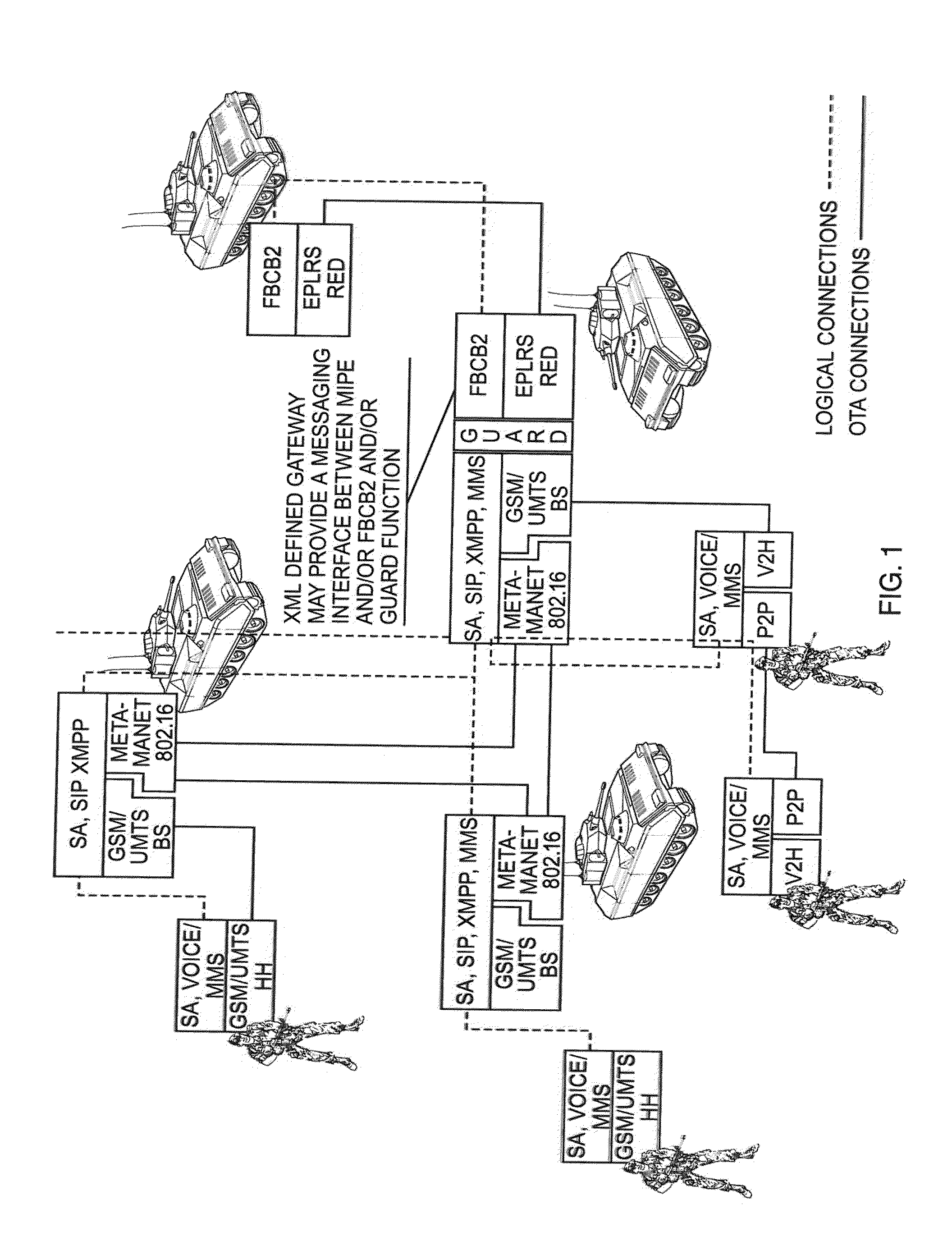 Situational awareness integrated network and system for tactical information and communications