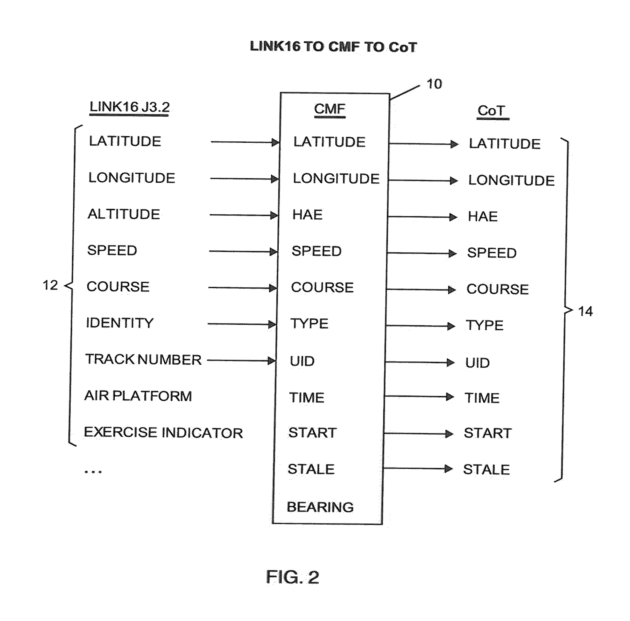 Situational awareness integrated network and system for tactical information and communications